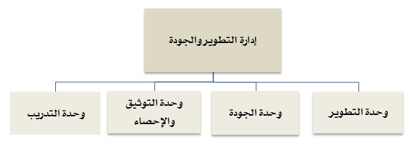 رؤية ورسالة إدارة تعليم في المملكة